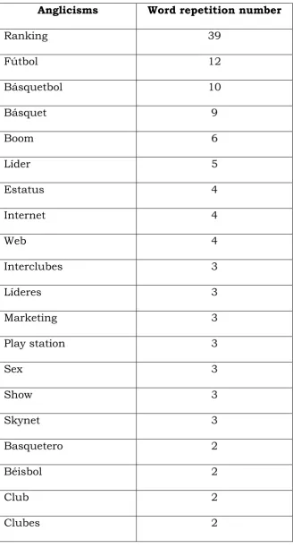 Table Four 