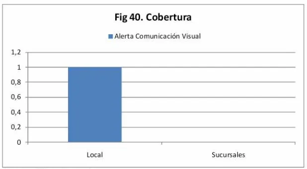 Fig 41. Áreas o Departamentos