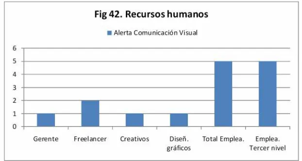 Fig 43. Productos y Servicios