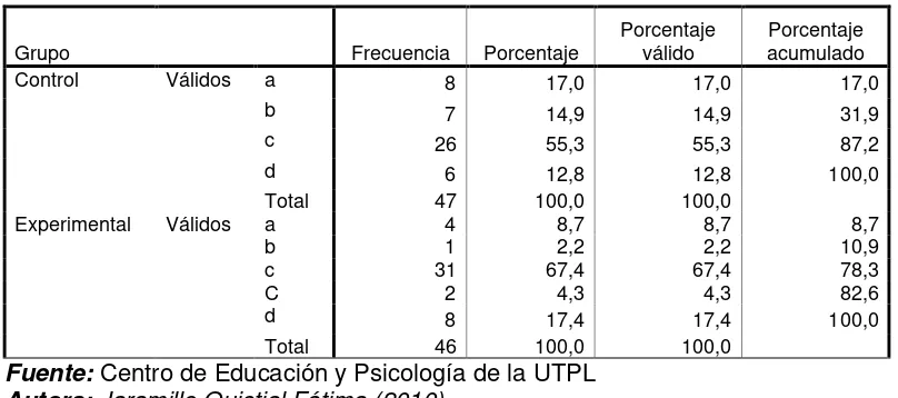 Tabla 31  Porcentaje Porcentaje válido 