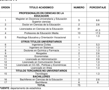 CUADRO # 6   