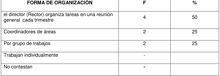 TABLA ·# 7 