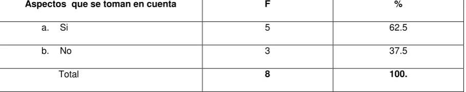 TABLA # 10 