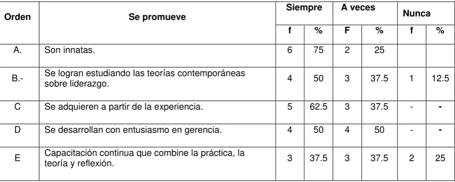 TABLA # 14 