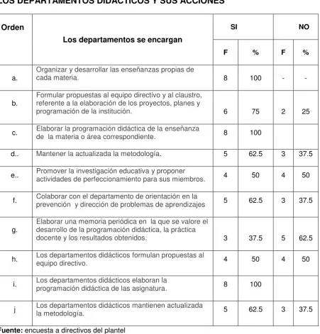 TABLA # 17 