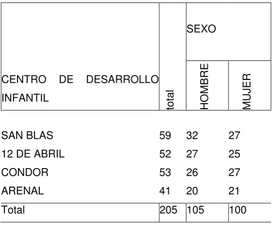   CUADRO # 1 