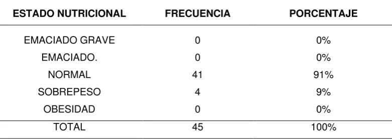 CUADRO #  3 