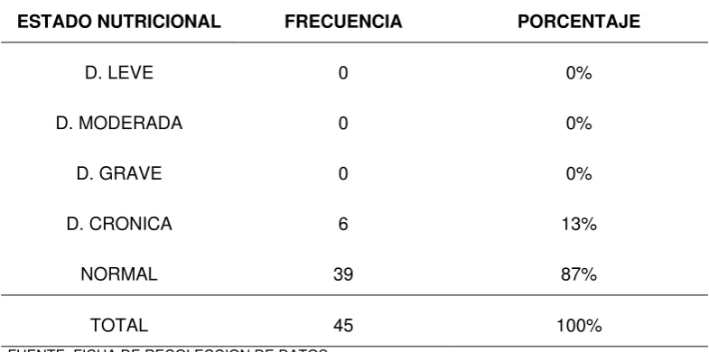CUADRO # 4  