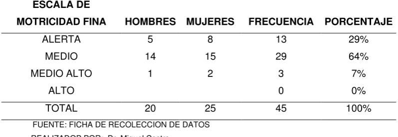 CUADRO # 7  