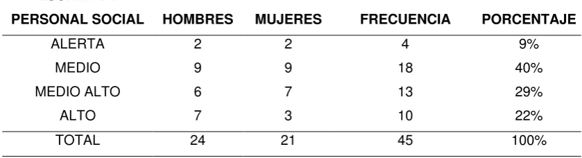 CUADRO # 9  