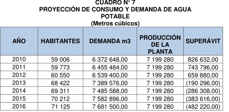 CUADRO N° 6 CONEXIONES ACTIVAS DE AGUA POTABLE 