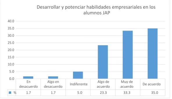 Gráfico 18 
