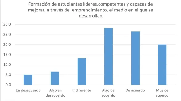 Gráfico 19 