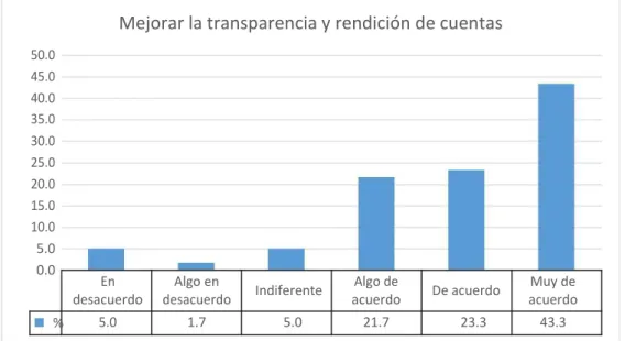Gráfico 2 