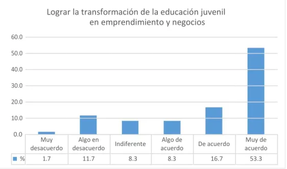 Gráfico 4 