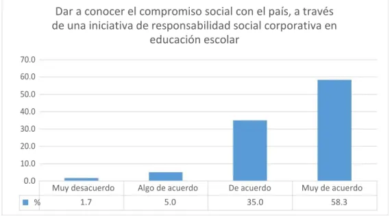 Gráfico 6 