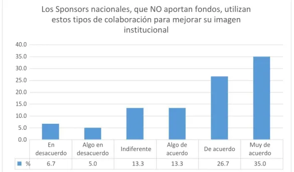 Gráfico 8 