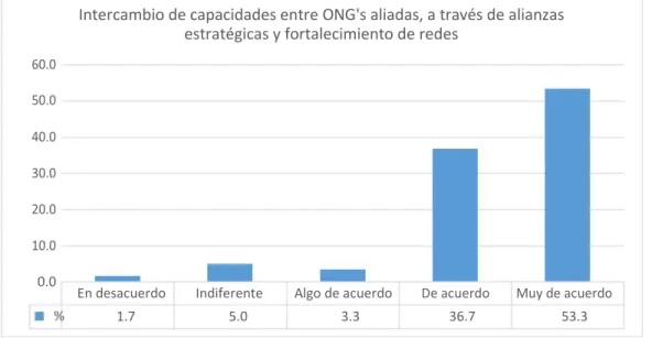 Gráfico 10 