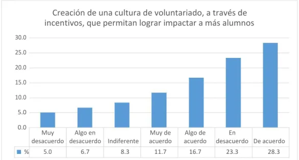 Gráfico 11 