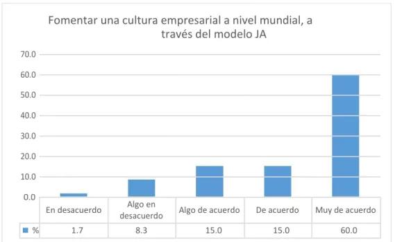 Gráfico 14 