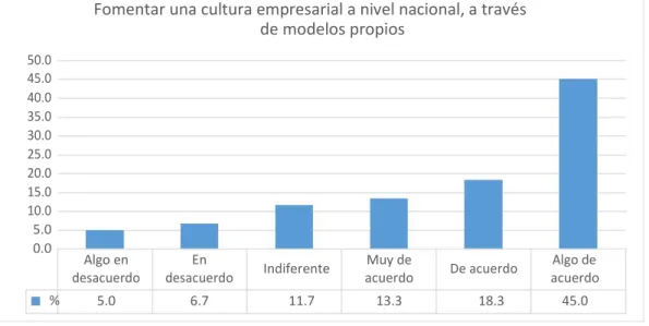 Gráfico 16 