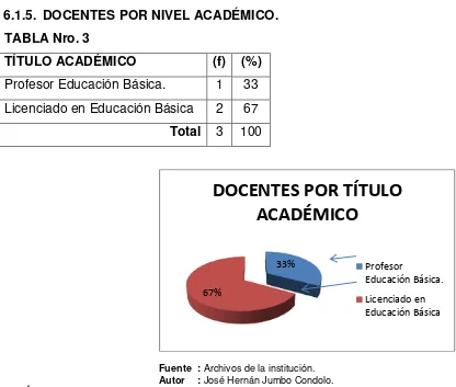 TABLA Nro. 3 