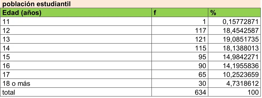 TABLA 5 personal administrativo y de servicios 
