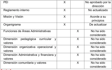 Cuadro 2  