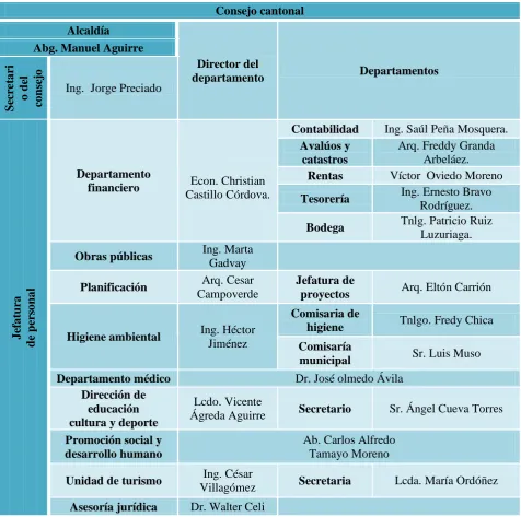 Tabla 18. Marco institucional 