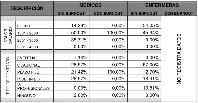 TABLA N. 2 -  TABLA RESUMEN DATOS SOCIO LABORALES 