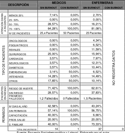 TABLA N.3 – TABLA RESUMEN  CONDICIONES LABORALES ESPECIFICAS 