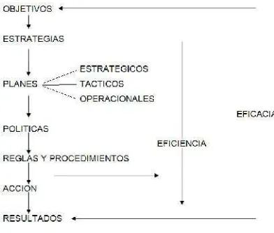 Figura 1: EFICIENCIA Y EFICACIA