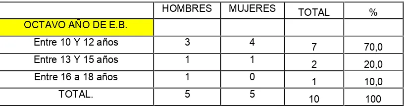 TABLA Nº 3.- PERSONAL DOCENTE Y DIRECTIVO, POR TÍTULO ACADÉMICO