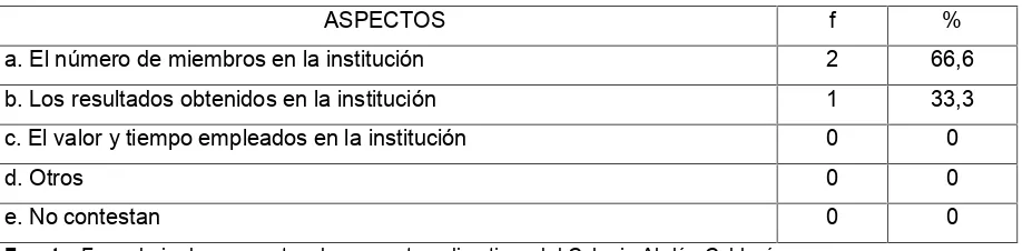 TABLA Nº 8.- ASPECTOS QUE SE TOMAN EN CUENTA PARA MEDIR ELTAMAÑO DE LA ORGANIZACIÓN