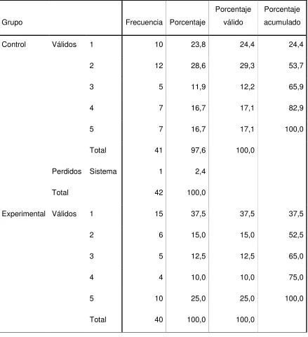 Tabla # 30 