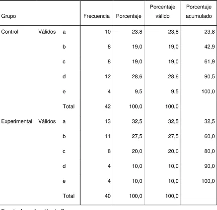 Tabla # 31 