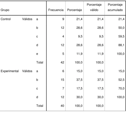 Tabla # 39 
