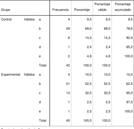 Tabla # 7 