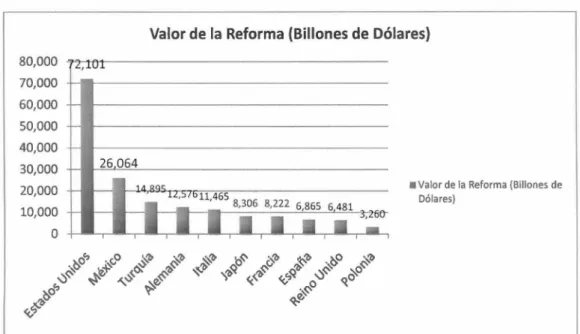 Figura 3  80,000  70,000  60,000  50,000  40,000  30,000  20,000  10,000  o  Figura 4  1600%  1400%  1200%  1000%  800%  600%  400%  200%  0%  26 064 