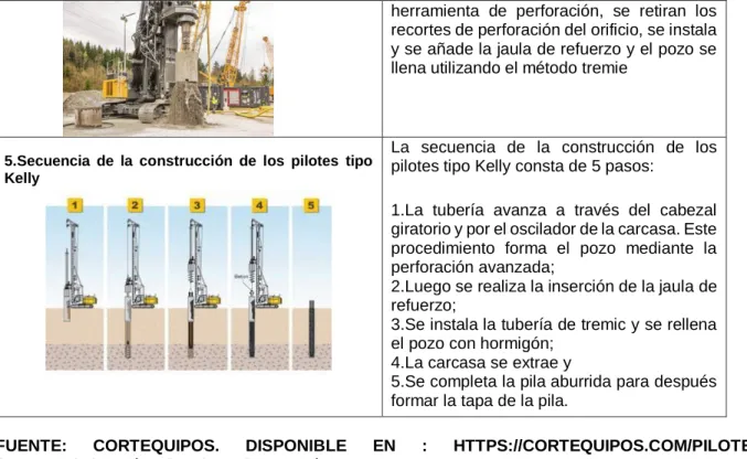 Tabla 6. Valor estimado contrato 