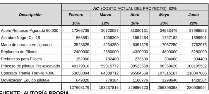 Tabla 12. Flujo de caja costo planeado de trabajo programado. 