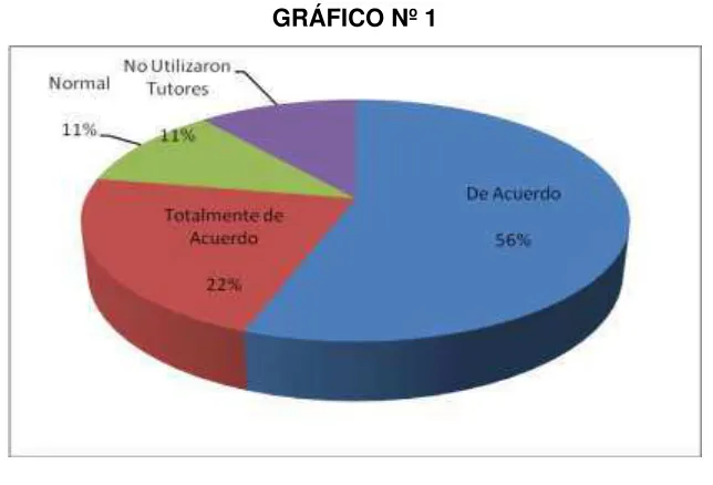 TABLA Nº 1 