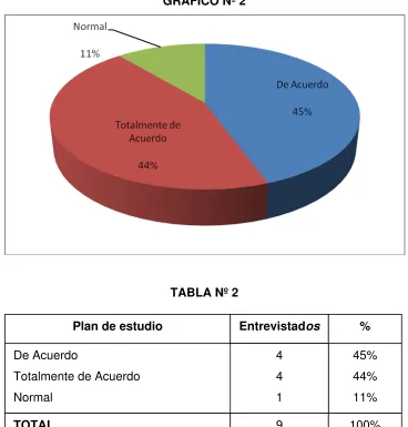 TABLA Nº 2 