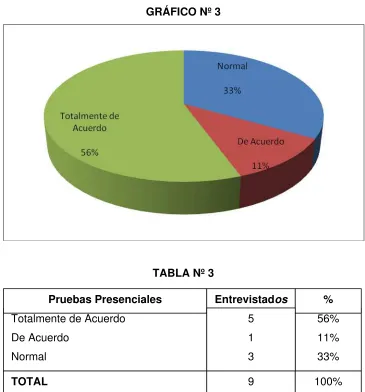 TABLA Nº 3 