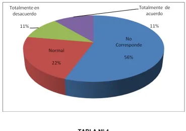 TABLA Nº 4 