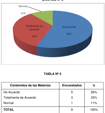 TABLA Nº 5 