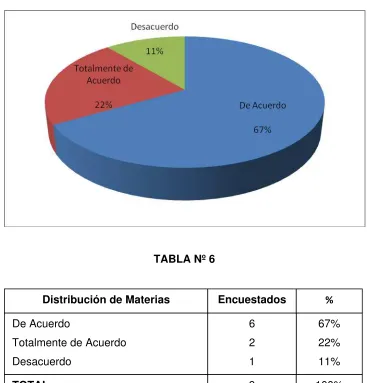 TABLA Nº 6 