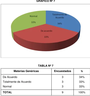 TABLA Nº 7 