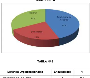 TABLA Nº 8 