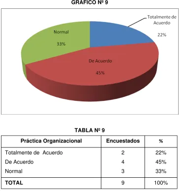 TABLA Nº 9 